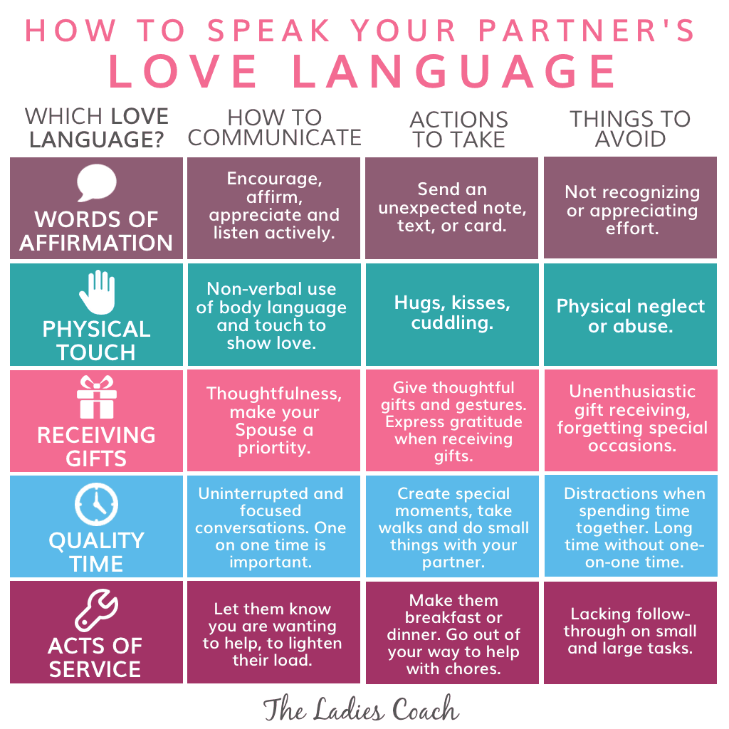 How to speak and express the five love languages